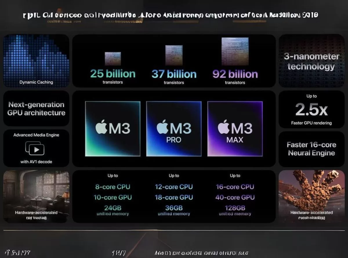 Apple Unveils M3 Chip and Next-Gen iMac with Revolutionary Performance